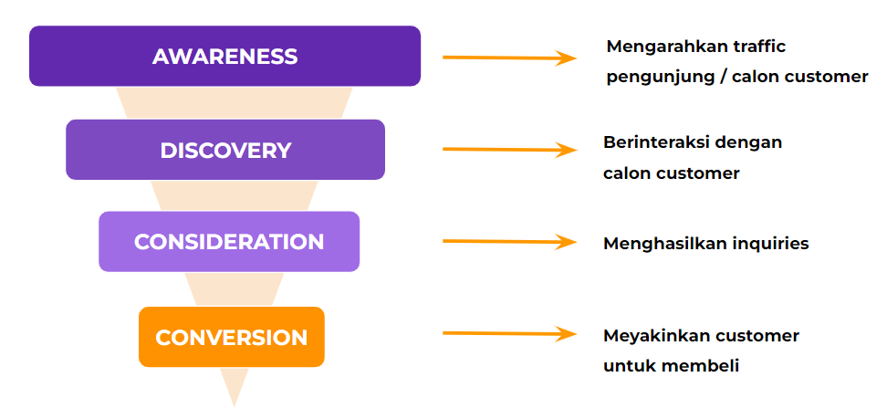 ads-strategy (1)